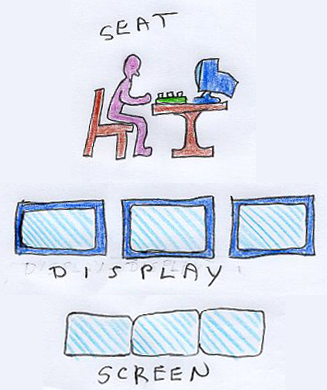 Figure 1: Seat, Display, and Screen